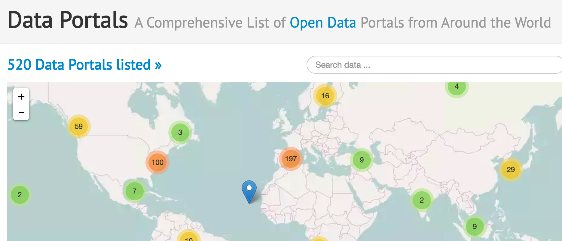 DataPortals